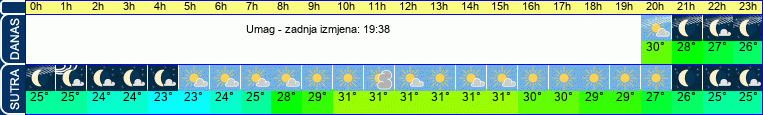 vrijeme