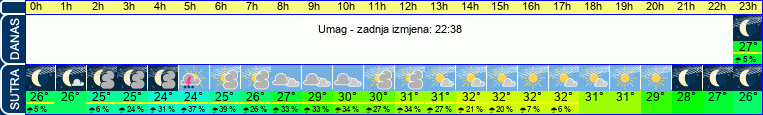 vrijeme