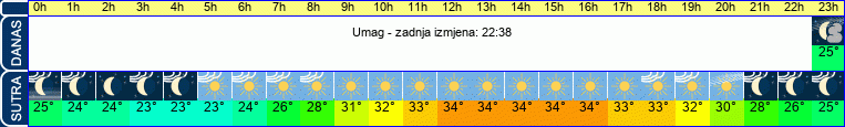 vrijeme