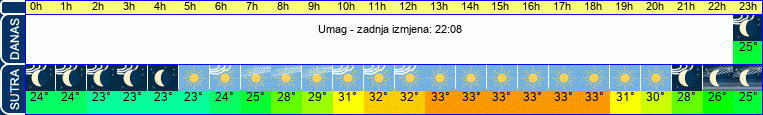 vrijeme
