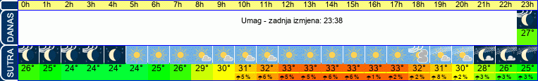 vrijeme