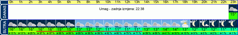 vrijeme