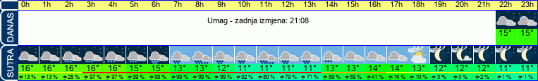 vrijeme