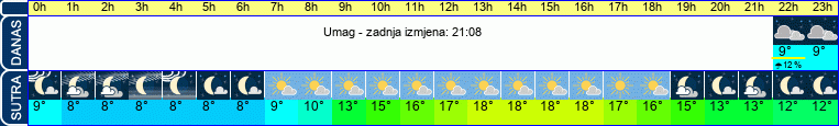 vrijeme