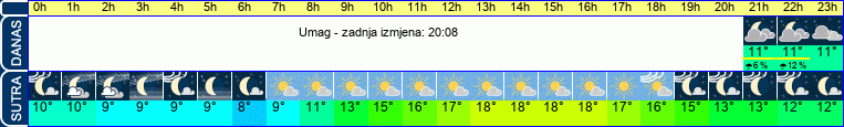 vrijeme