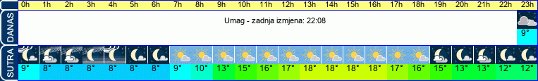 vrijeme