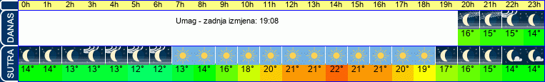 vrijeme