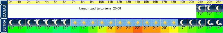 vrijeme