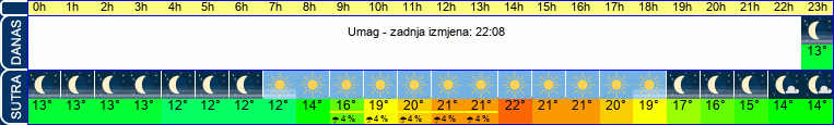 vrijeme