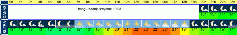 vrijeme