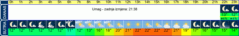 vrijeme