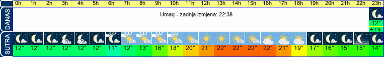 vrijeme