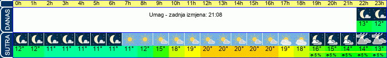 vrijeme