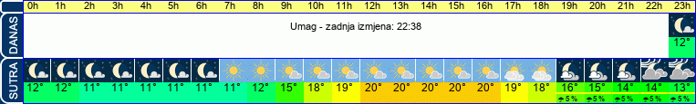 vrijeme