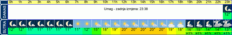 vrijeme