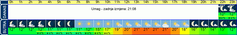vrijeme