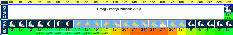 vrijeme