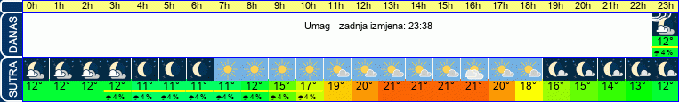 vrijeme