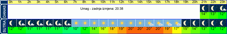 vrijeme