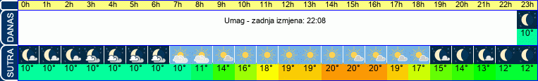 vrijeme