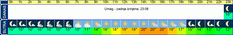 vrijeme