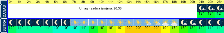 vrijeme