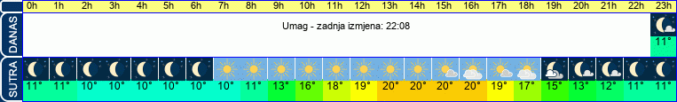 vrijeme