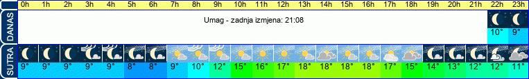 vrijeme