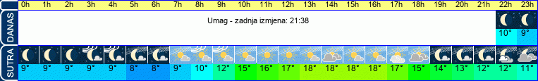 vrijeme