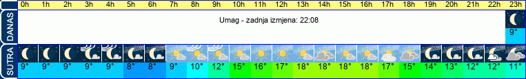 vrijeme