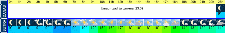 vrijeme