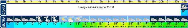 vrijeme