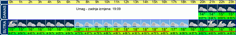 vrijeme