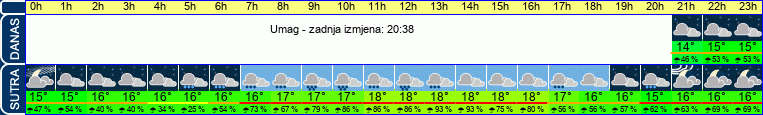 vrijeme