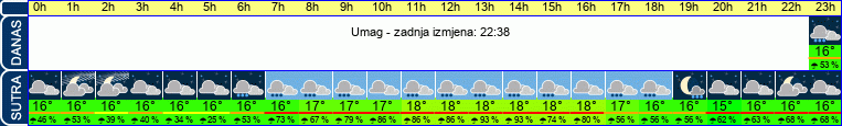 vrijeme