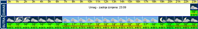 vrijeme