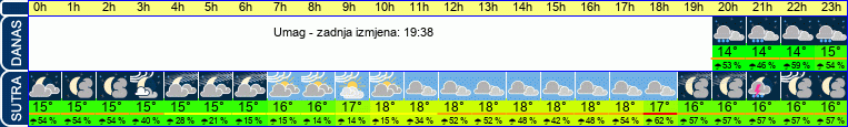 vrijeme