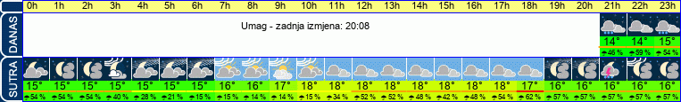 vrijeme