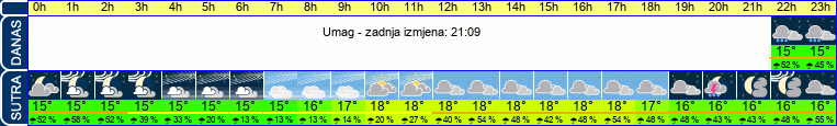 vrijeme