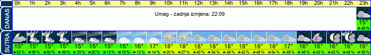 vrijeme