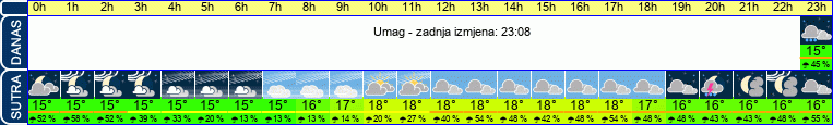 vrijeme