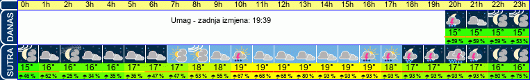 vrijeme