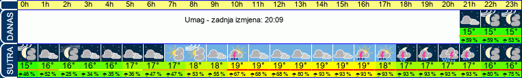 vrijeme