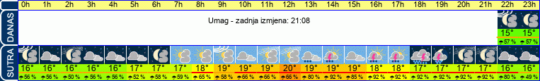vrijeme