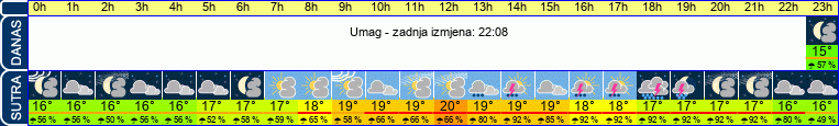 vrijeme