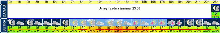 vrijeme