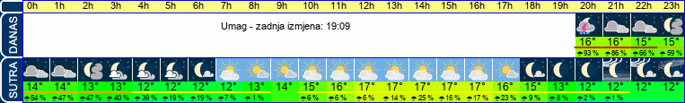 vrijeme