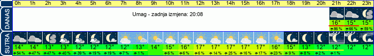 vrijeme
