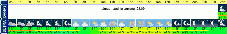 vrijeme