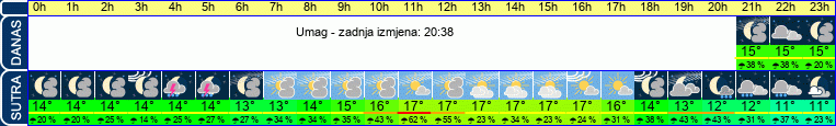 vrijeme